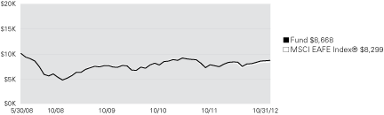 (LINE GRAPH)