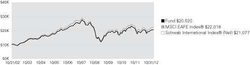 (LINE GRAPH)