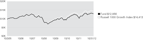 (LINE GRAPH)