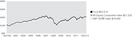 (LINE GRAPH)