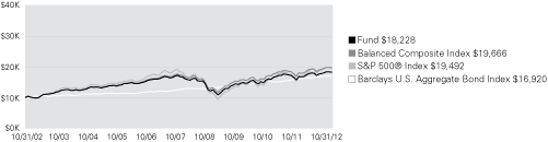 (LINE GRAPH)