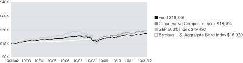 (LINE GRAPH)