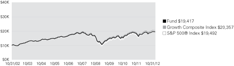 (LINE GRAPH)