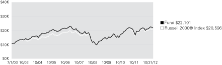 (LINE GRAPH)