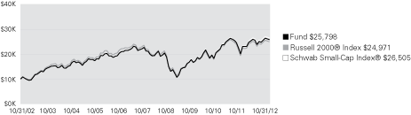 (LINE GRAPH)