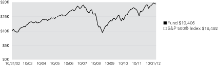 (LINE GRAPH)