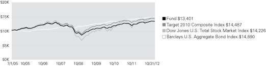 (LINE GRAPH)