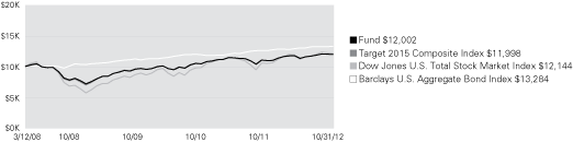 (LINE GRAPH)