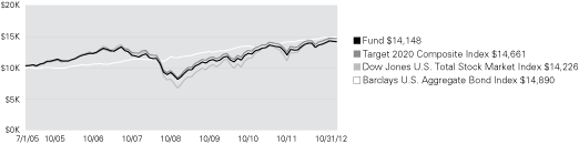 (LINE GRAPH)