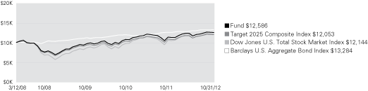 (LINE GRAPH)