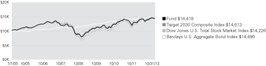 (LINE GRAPH)