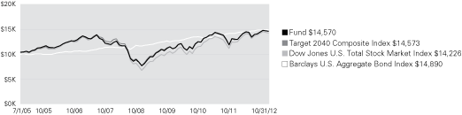 (LINE GRAPH)