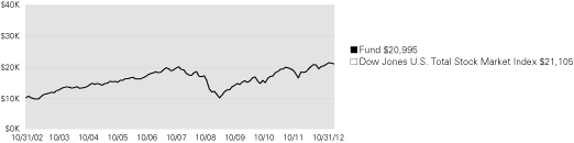 (LINE GRAPH)