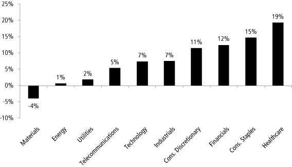 (GRAPH)