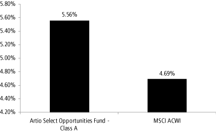 (GRAPH)