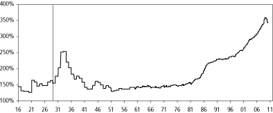 (GRAPH)