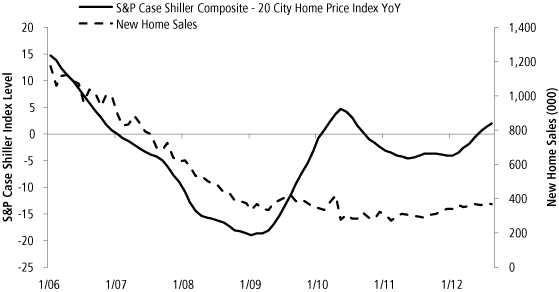 (GRAPH)