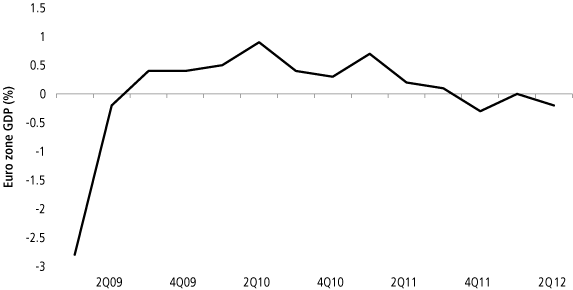 (GRAPH)