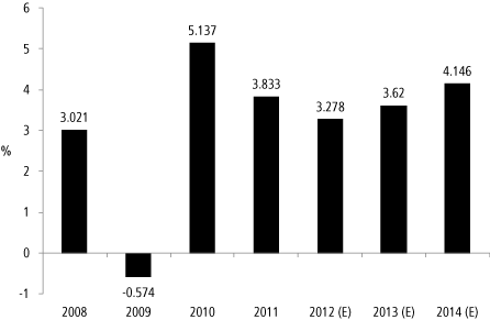 (GRAPH)