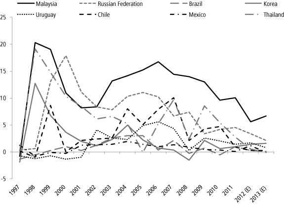 (GRAPH)