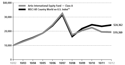 (LINE GRAPH)