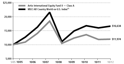 (LINE GRAPH)