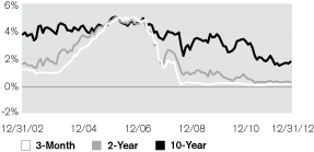 (LINE GRAPH)