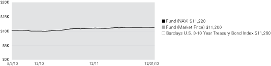 (LINE GRAPH)