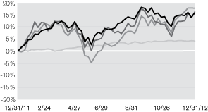 (LINE GRAPH)