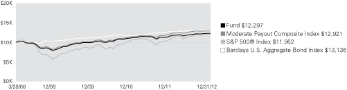 (LINE GRAPH)