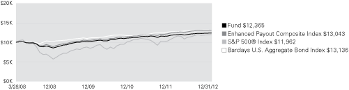 (LINE GRAPH)