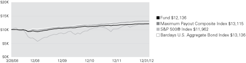 (LINE GRAPH)