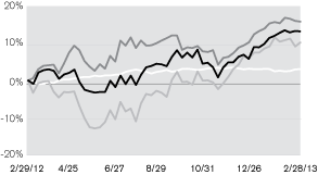 (LINE GRAPH)