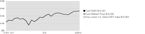 (LINE GRAPH)