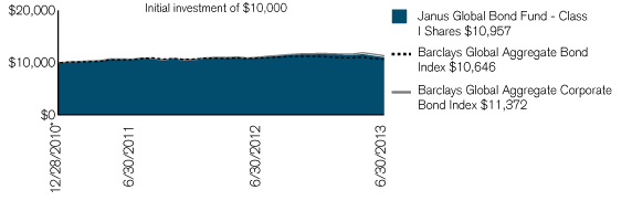 (PERFORMANCE CHART)