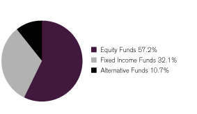 (GRAPH)