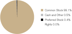 (GRAPH)