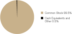 (GRAPH)