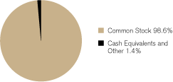 (GRAPH)