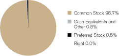 (GRAPH)