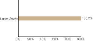 (GRAPH)