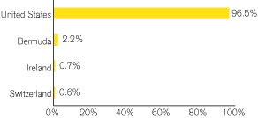 (GRAPH)