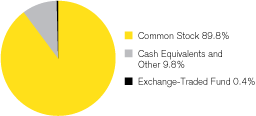 (GRAPH)