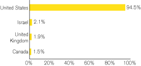 (GRAPH)