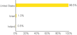 (GRAPH)