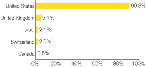 (GRAPH)