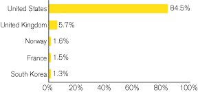 (GRAPH)