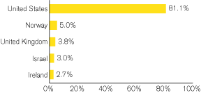 (GRAPH)