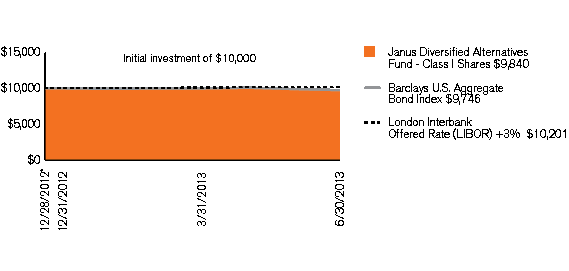 (PERFORMANCE CHART)