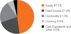 (GRAPH)